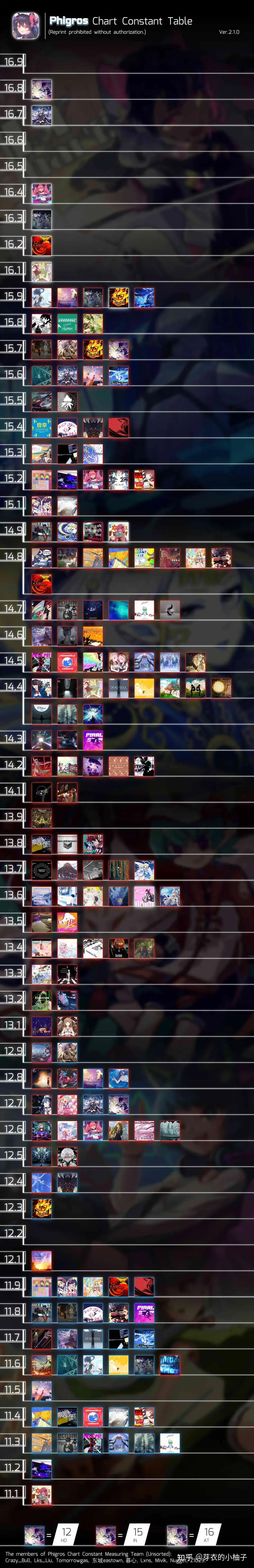 phigros全通关后怎么解锁难度