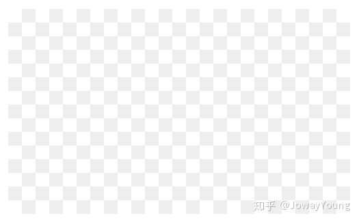 灵活运用CSS开发技巧- 知乎