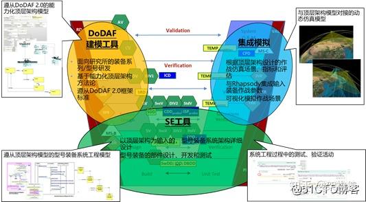 DoDAF建模实例——国防领域服务场景 - 知乎