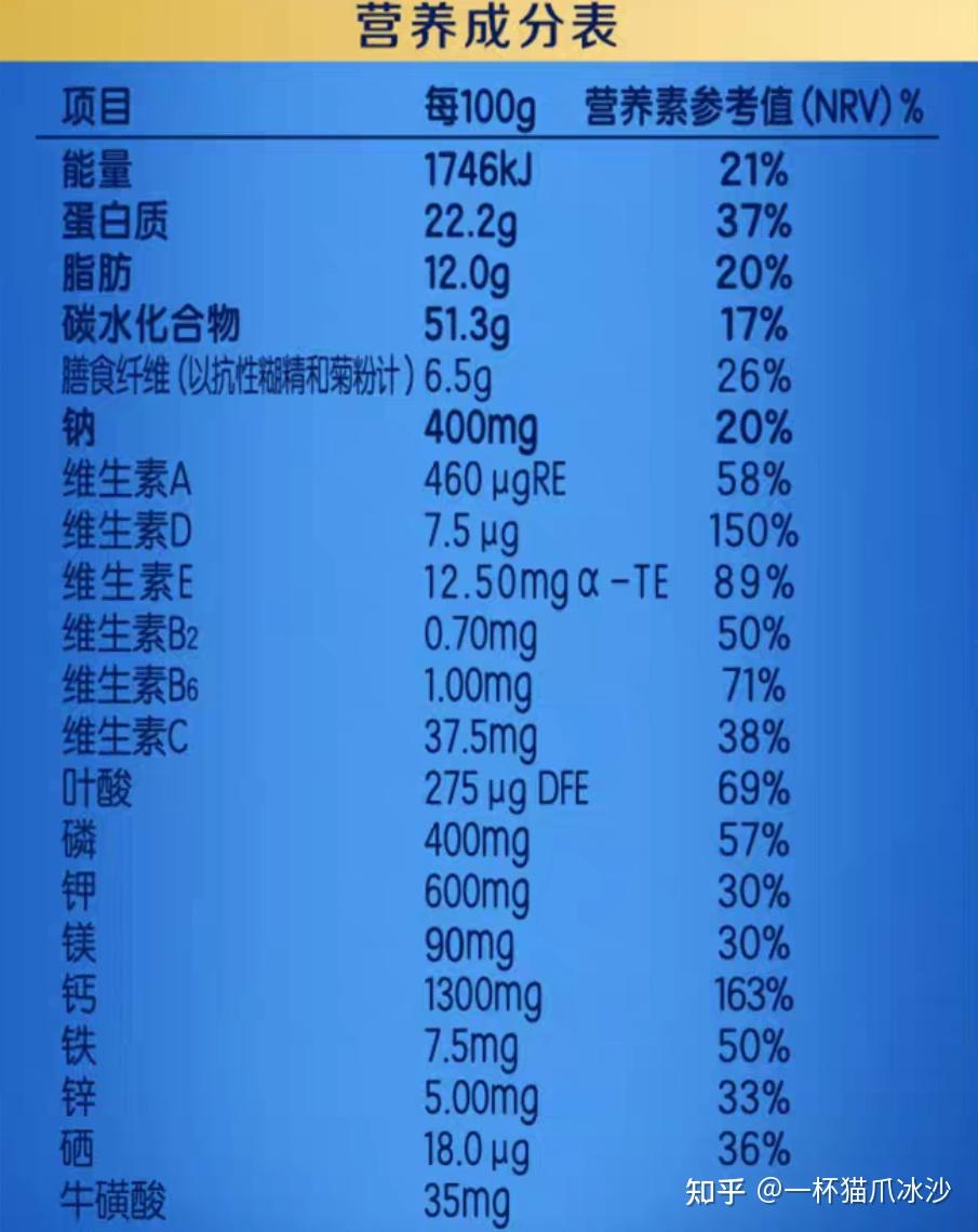 现在奶粉宣传的作用五花八门,但适合中老年喝那就要做到营养成分应