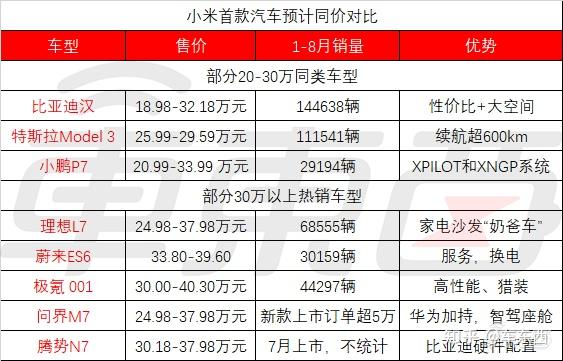 小米5c配置参数表图片