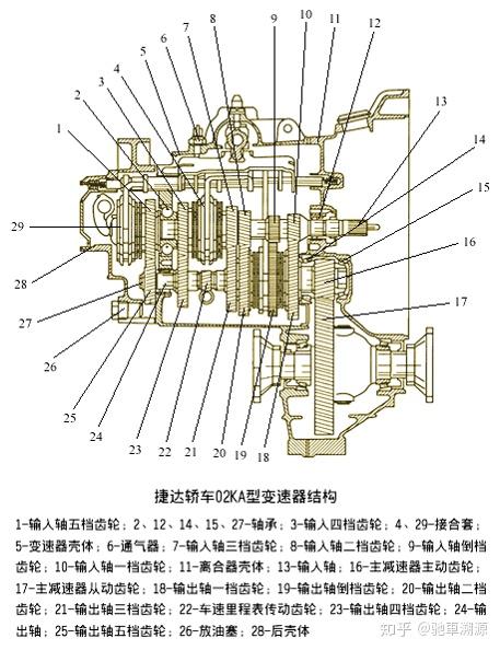 时风三轮车变速箱图解图片