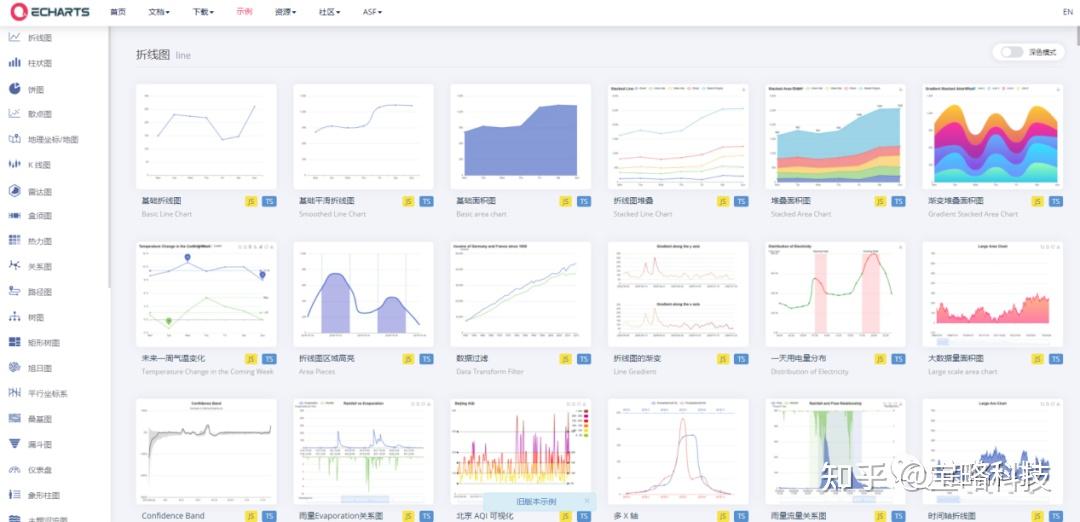 淺談數據可視化echarts