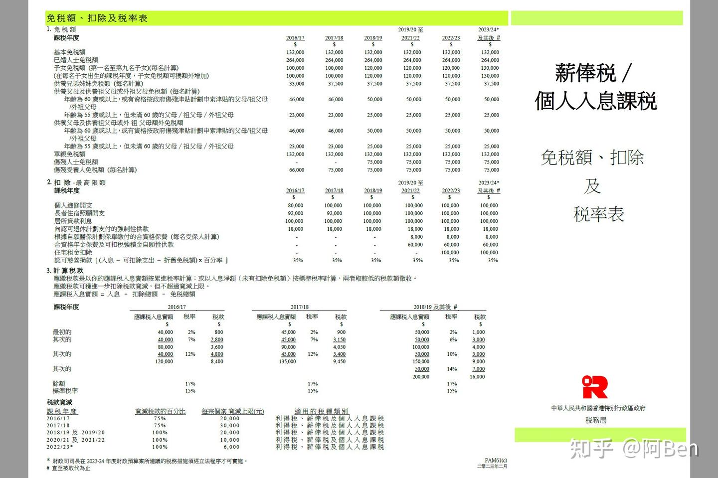 【一文读懂】香港的低税率及简单税制 - 知乎