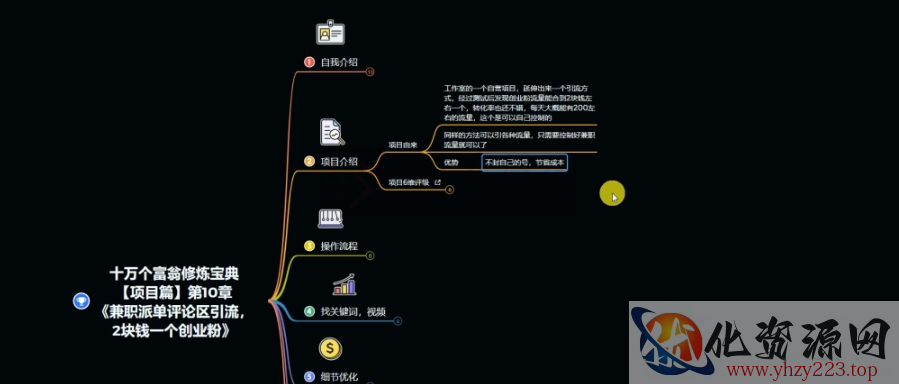 十万个富翁修炼宝典之11.兼职派单评论区引流，2块钱一个创业粉