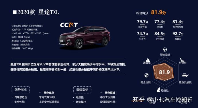 国内版汽车Consumer Reports，一文看懂CCRT - 知乎