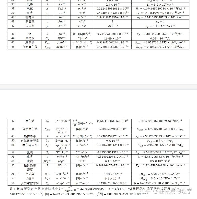 米秒单位制（MS制）---物理学逻辑基础之完备化 - 知乎
