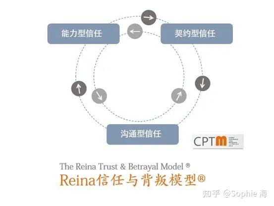 《信任的速度》——职场高管引入到融入 - 知乎