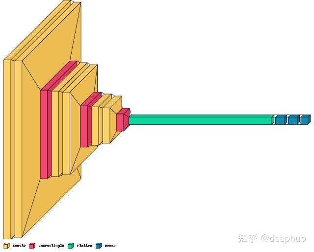Keras 4 