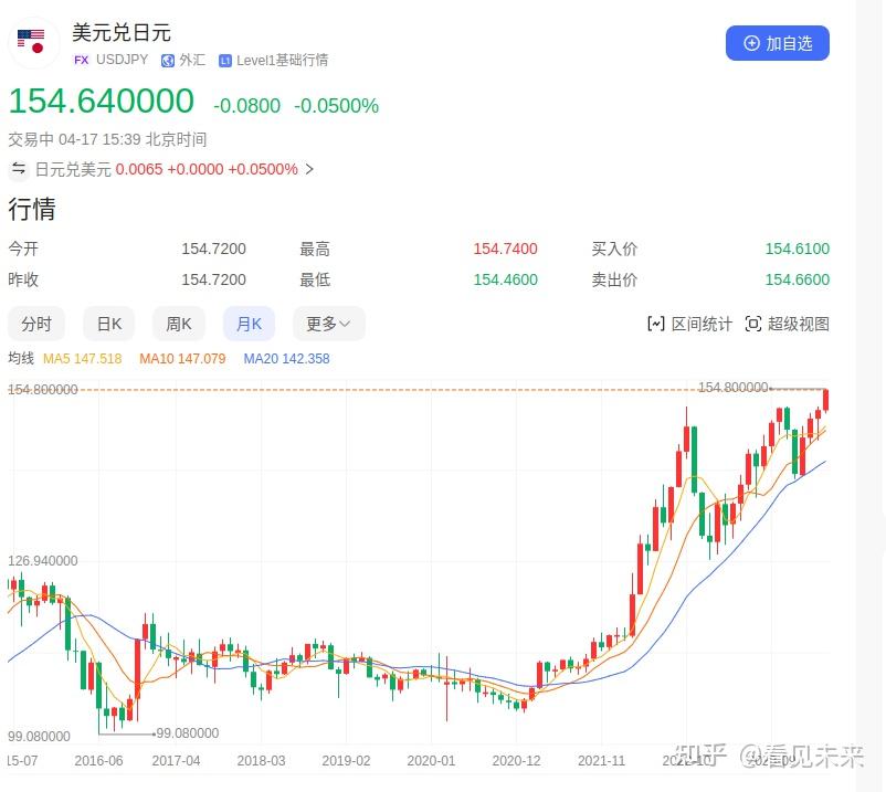 在岸人民币兑美元汇率贬值超724离岸人民币汇率超728至近5个月新低