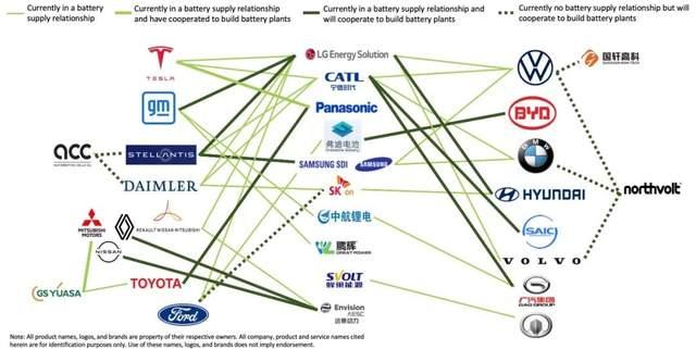 大不相同歐美亞三地ev車商之電池供應鏈模式初探