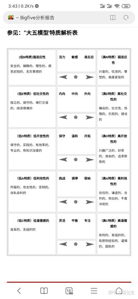 若化生个人荣格八维九型人格disc大五人格盖洛普才干全脑优势评估结果