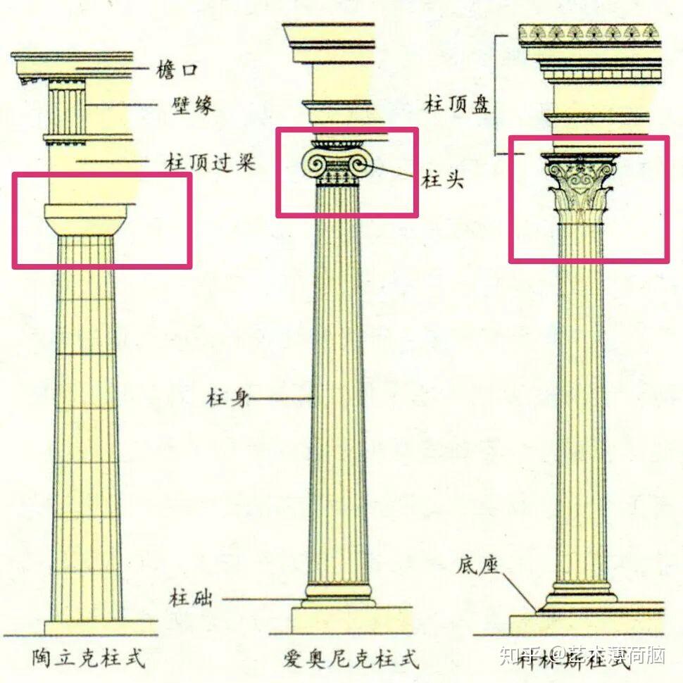 一篇文章看懂古希腊艺术 - 知乎