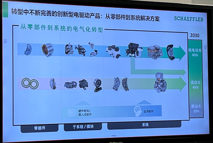 厚积薄发,舍弗勒电驱动业务开始走上发展快车道 - 知乎