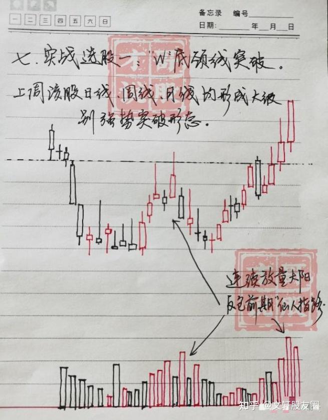 个股分时图入门图解图片