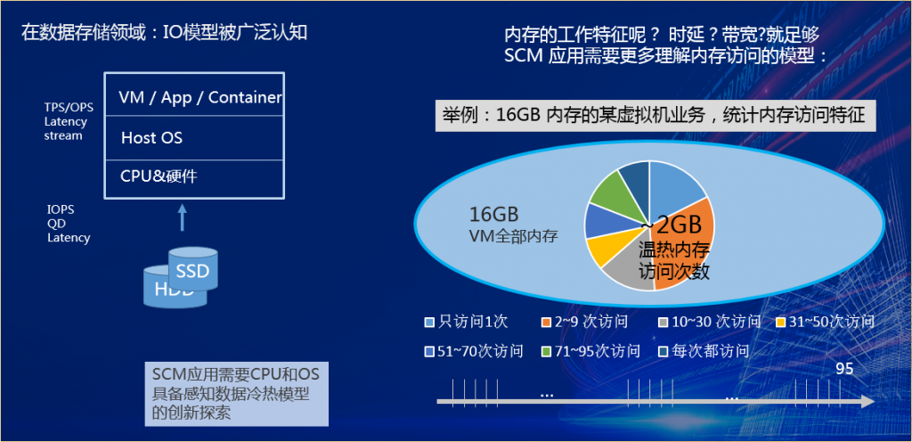 華為it產品線介質領域架構師唐鯤scm介質與應用系統設計思考