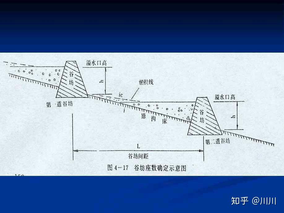 什么是打坝淤地? - 知乎