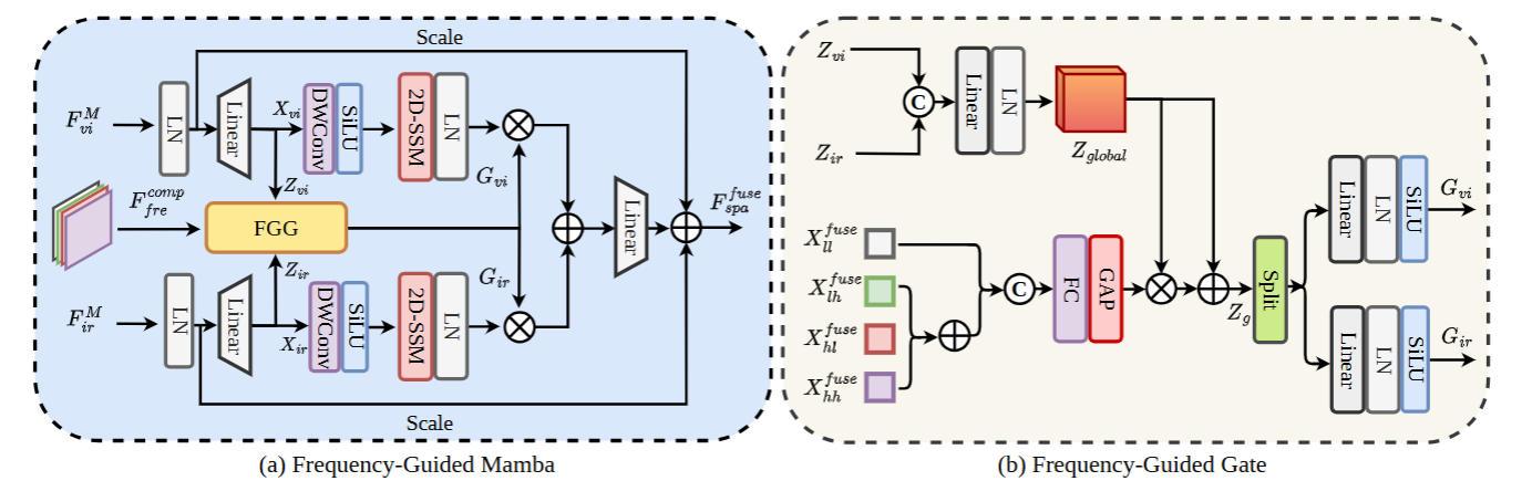 (tip26) Interactive Spatial-Frequency Fusion Mamba for Multi-Modal ...