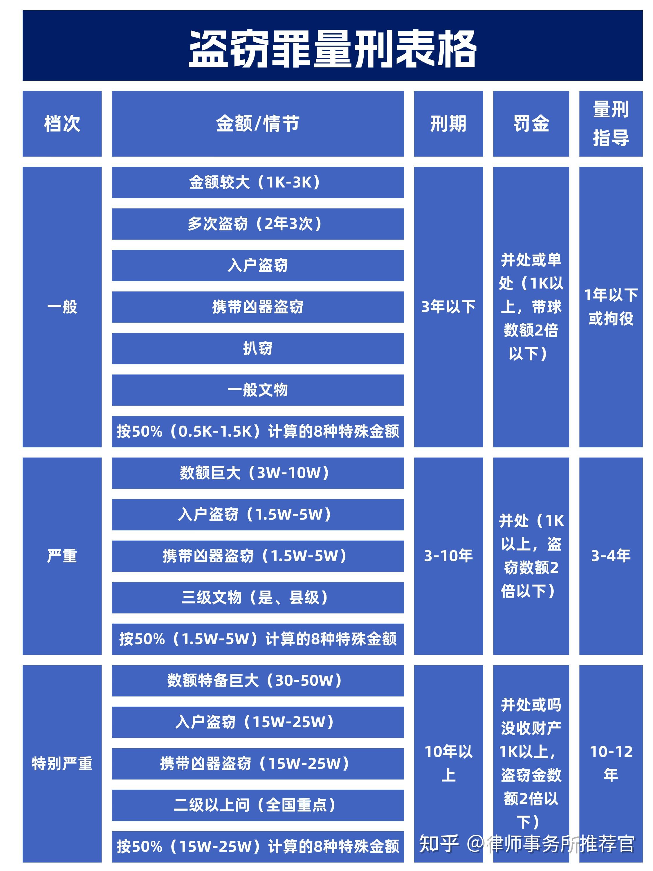 盗窃罪量刑标准图片