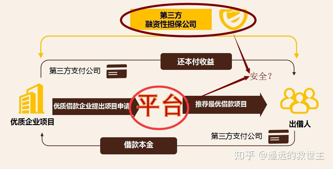 P2B模式是什么意思啊(p 2 p模式是什么意思)
