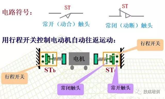 奇瑞新能源申请行程记录专利简化行程记录操作步骤