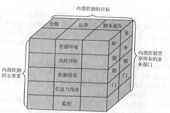 風險管理體系cpa公司戰略與風險管理