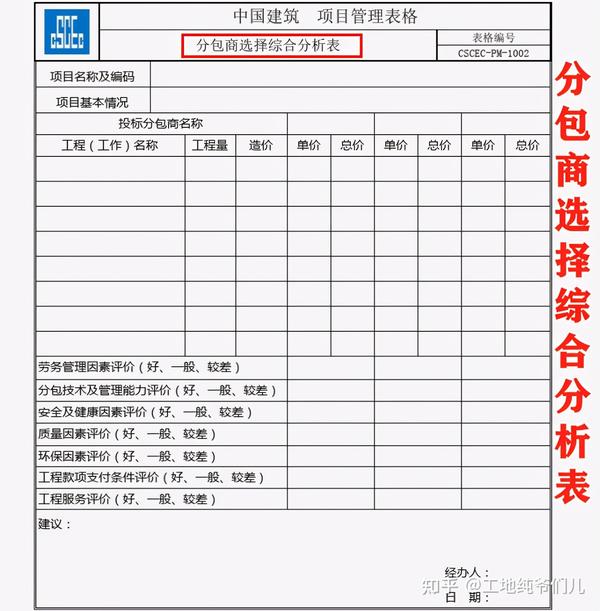 中建项目管理表格100套 从项目启动到完工 标准模板超实用 知乎