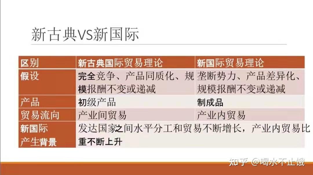 知識點非常全面434國際商務考生專業課自用的資料均有架,白嫖黨勿擾