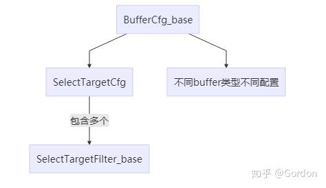 五:方便扩展的被动技能,Buffer系统(和编辑器) - 知乎