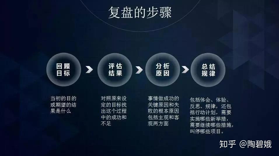 四川明亚资深经纪人经验复盘你不能错过的精彩