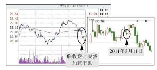 北大女博士说破股市:“尾盘30分钟”预知股票次日涨跌,太透彻了