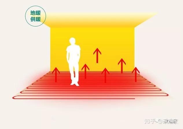 家庭地暖系统 - 知乎