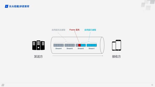 转载 | HTTP 协议入门:从HTTP/0.9到HTTP/3 https://pic1.zhimg.com/v2-45a40f9d73251f94e566aa6dfb307c7c_b.jpg