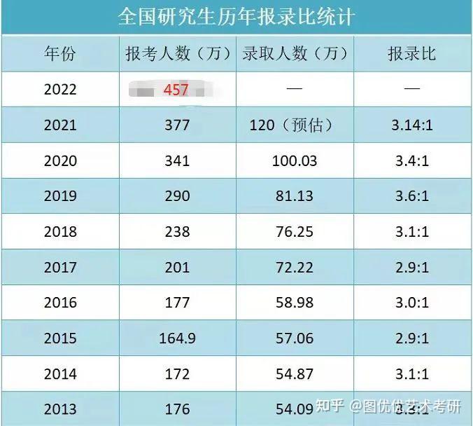 2020年大学生就业率统计_2024年大学生就业率_今年大学生就业率