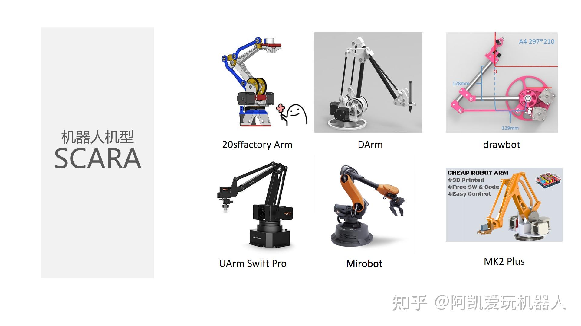 Arduino开源机器人汇总(基于 GRBL或Marlin) - 知乎