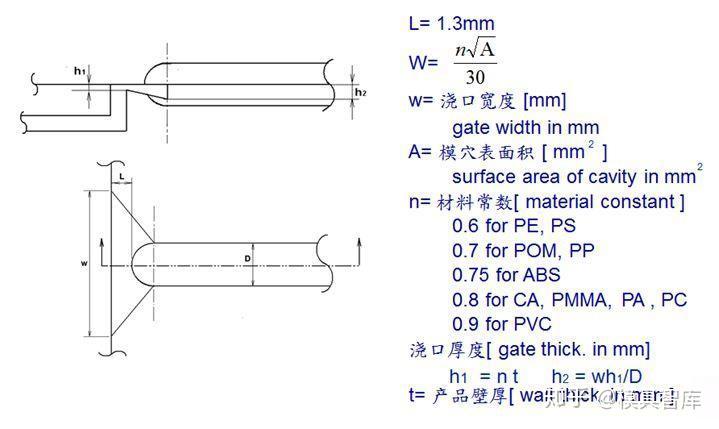 压铸模具浇口设计原则图片