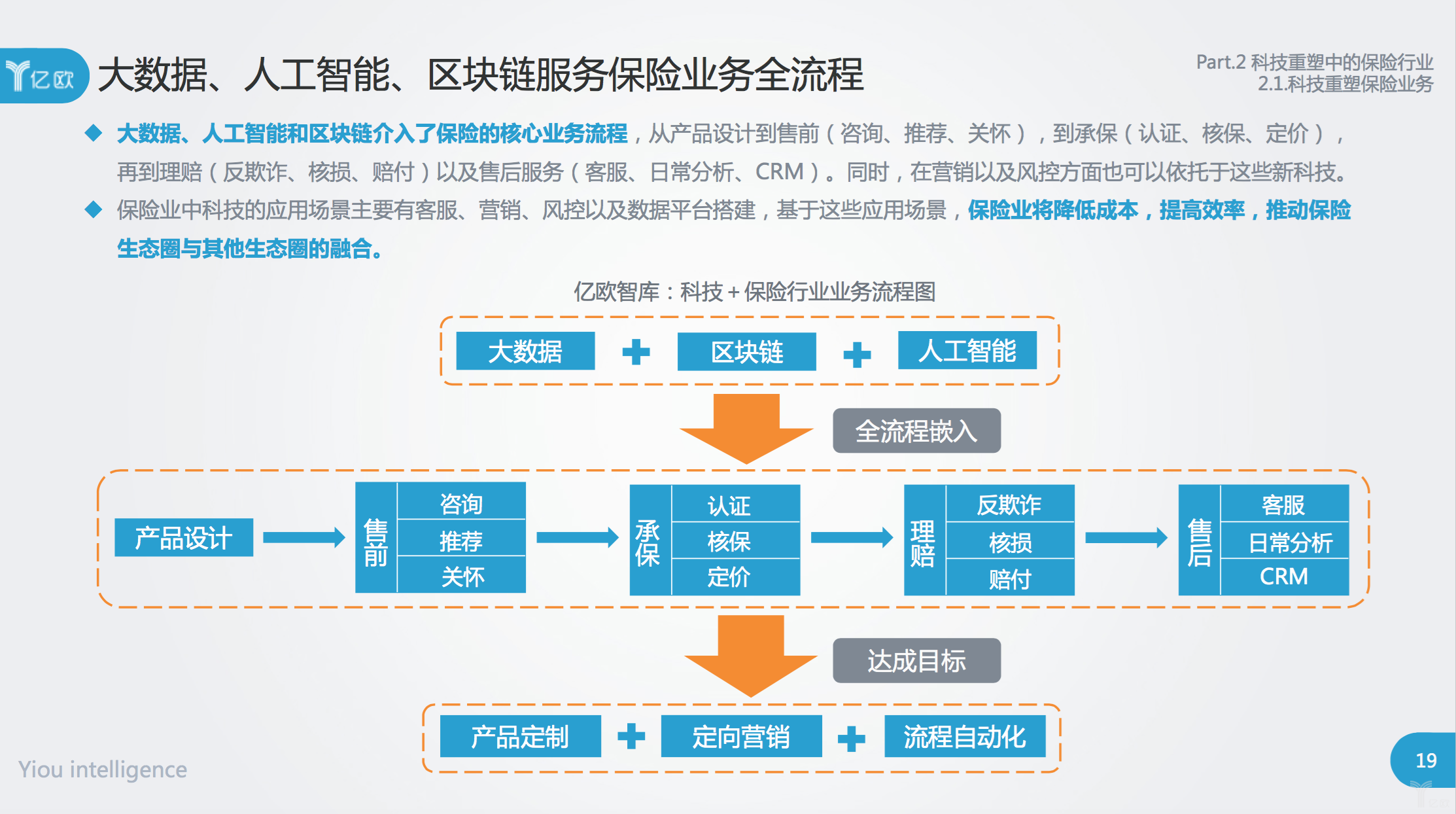 保险代理人的数字化转型之路:网站如何成为关键工具