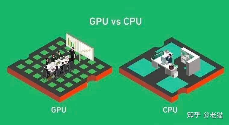 一文读懂：为什么GPU比CPU更快？ - 知乎