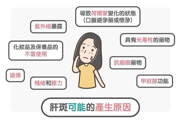 肝斑怎么来的 肝斑治疗 保养 预防全攻略 知乎