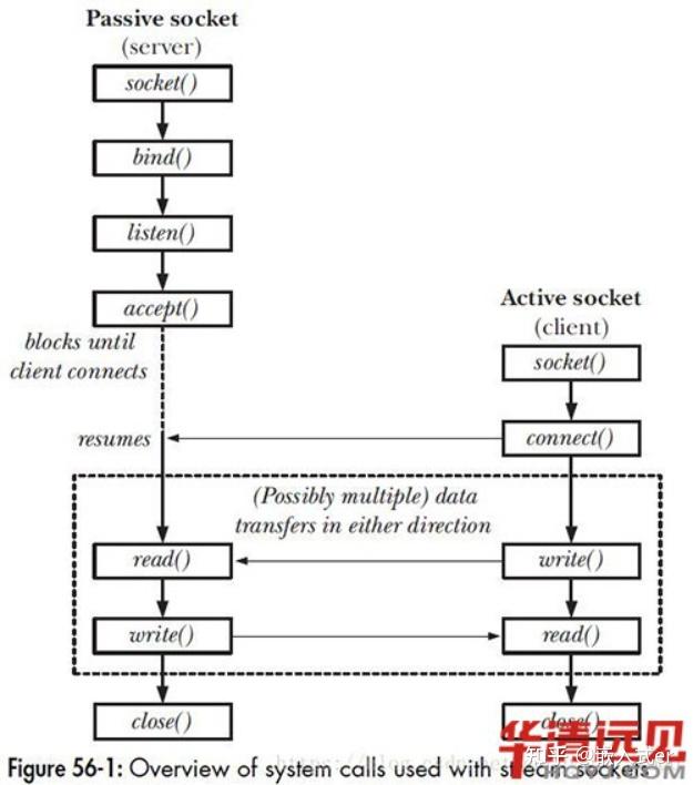 socket通讯TCP与UDP分别消耗的流量区别？ - 知乎