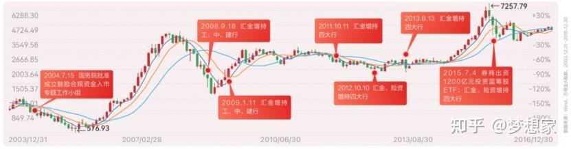 10月12日盘后解读 - 知乎