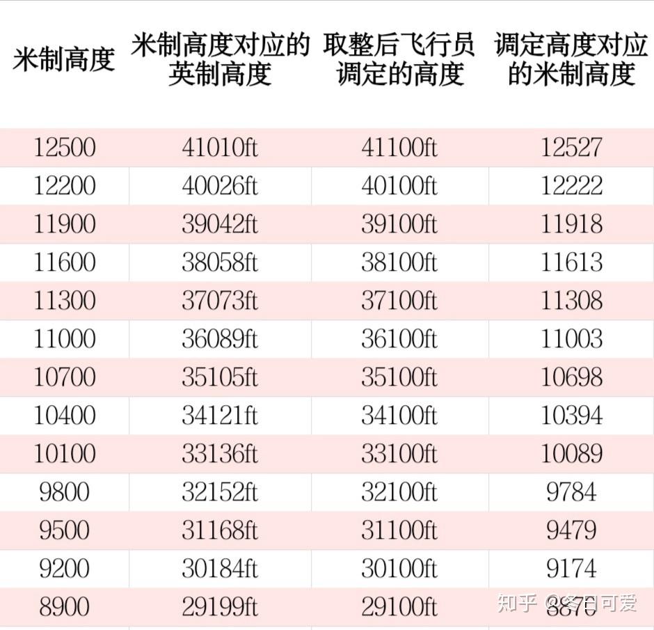 为什么飞行高度层8400m与8900m要差500m