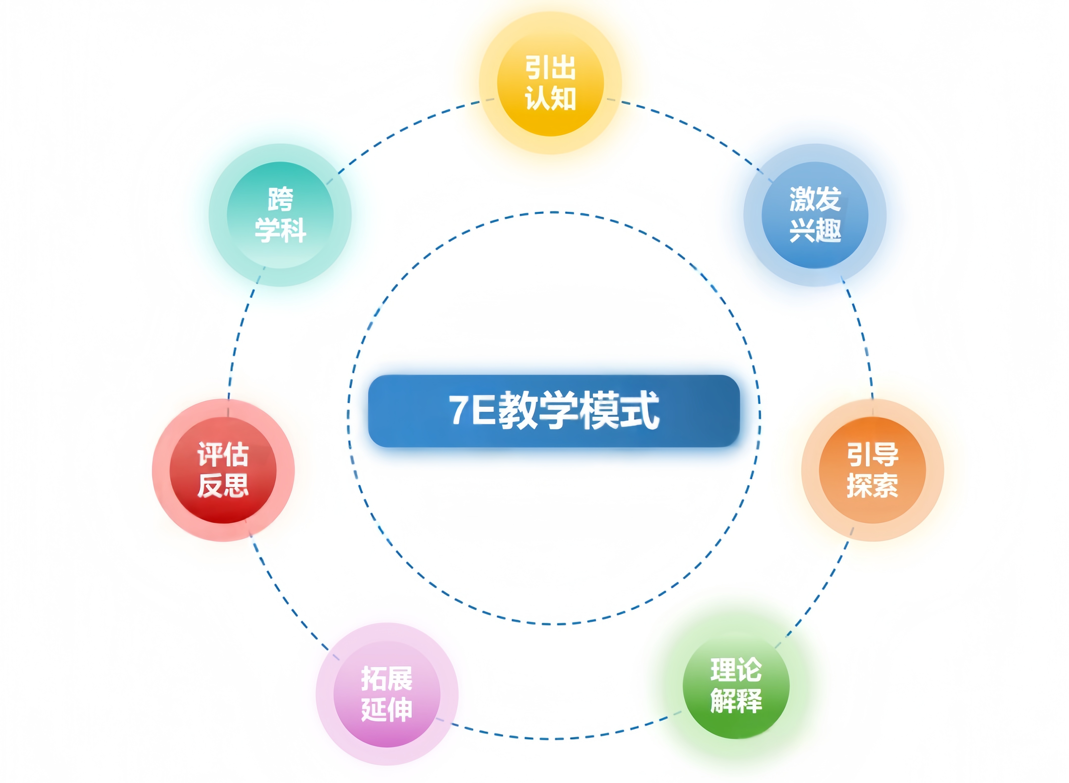 二,课堂教学模式