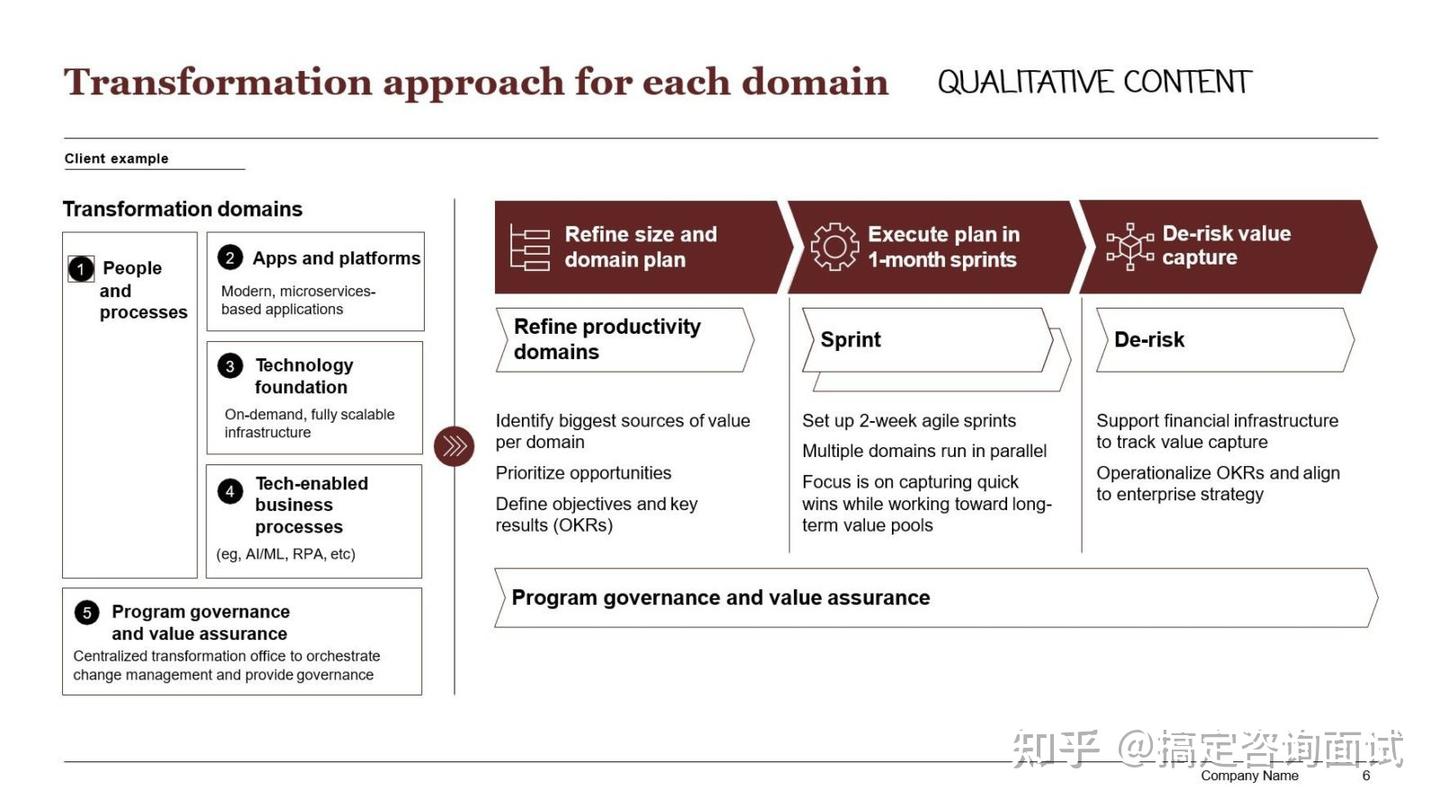 Mbb Process MBB咨询公司是怎么画PPT的? - 知乎