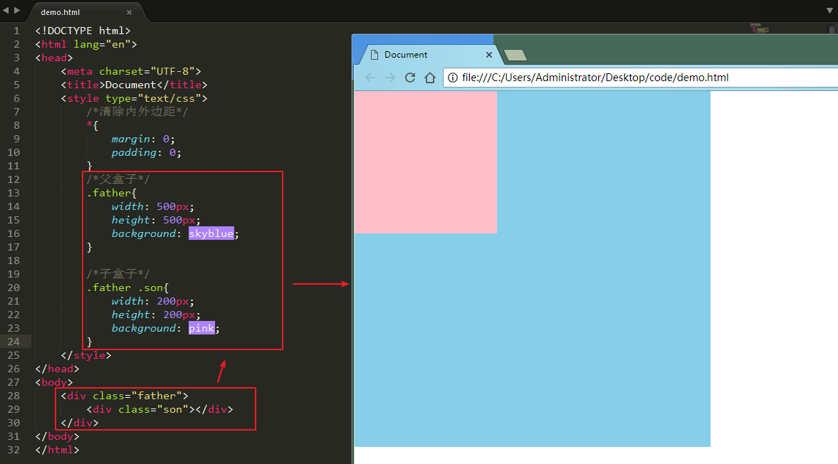 声明要解决子元素在父元素中水平垂直都居中,可以分3步定义html结构