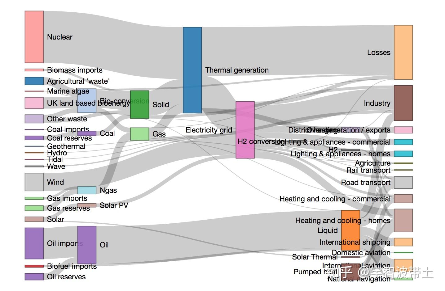 R可视化可交互网络图 - 知乎