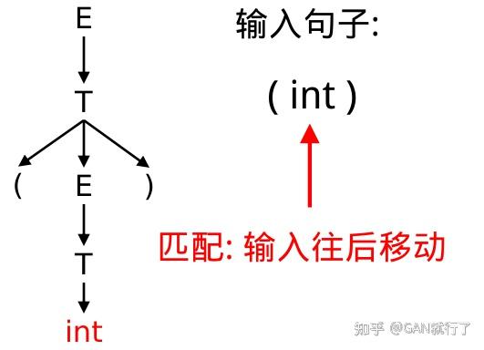 句子语法和逻辑分析法_用加线法分析下列句子_逻辑基本规律分析逻辑问题