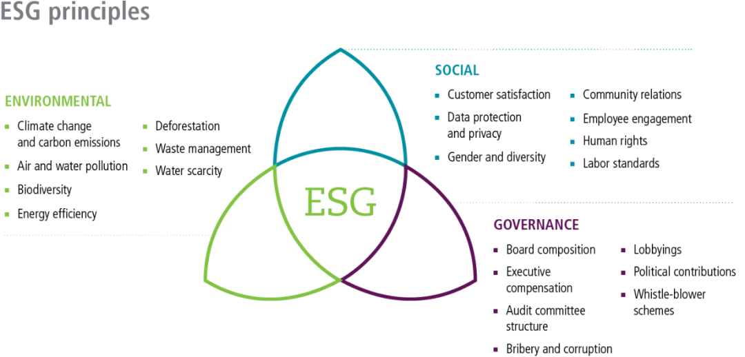 新加坡国理大学（NUS）新开的可持续与绿色金融硕士项目（MSc In Sustainable And Green Finance）怎么样？ - 知乎