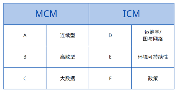 2016 mcm discount problems