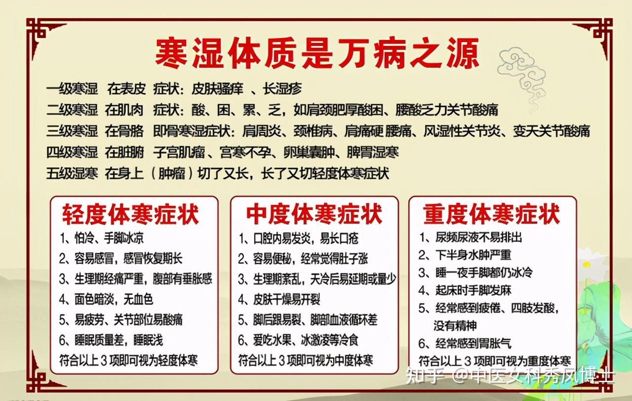 谷雨至不想身体寒湿淤堵解决办法太多了